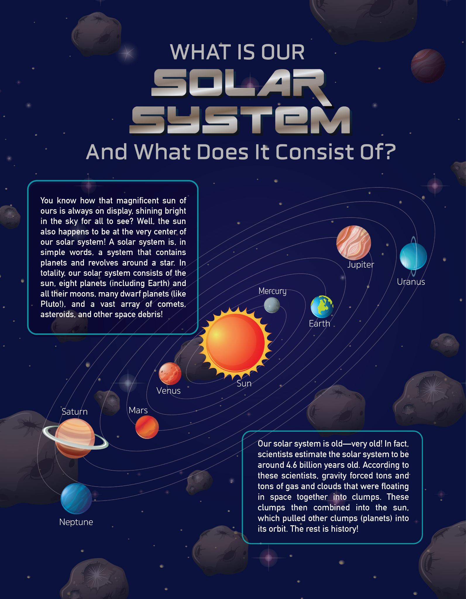 Diagram — what is our solar system