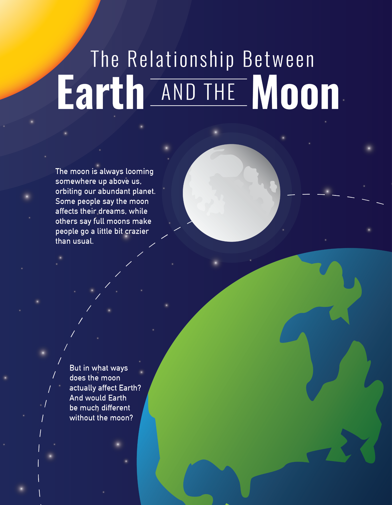 Infographic — Earth and the Moon